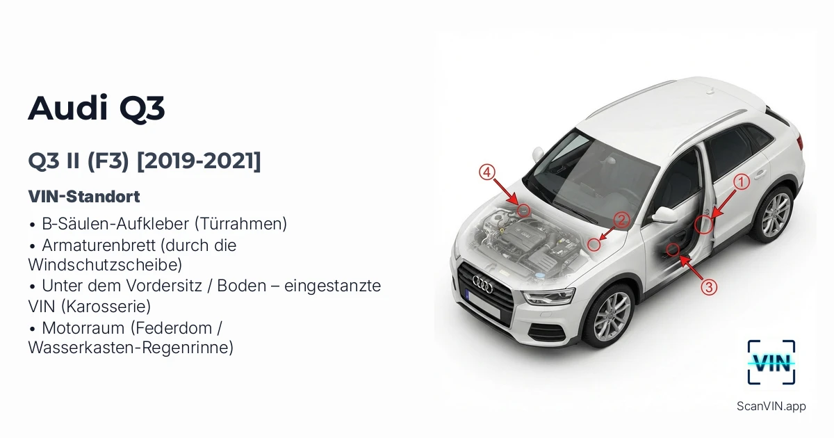 Audi Q3 II F3 2019 2021