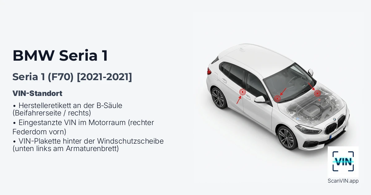 Bmw Seria 1 F70 2021 2021