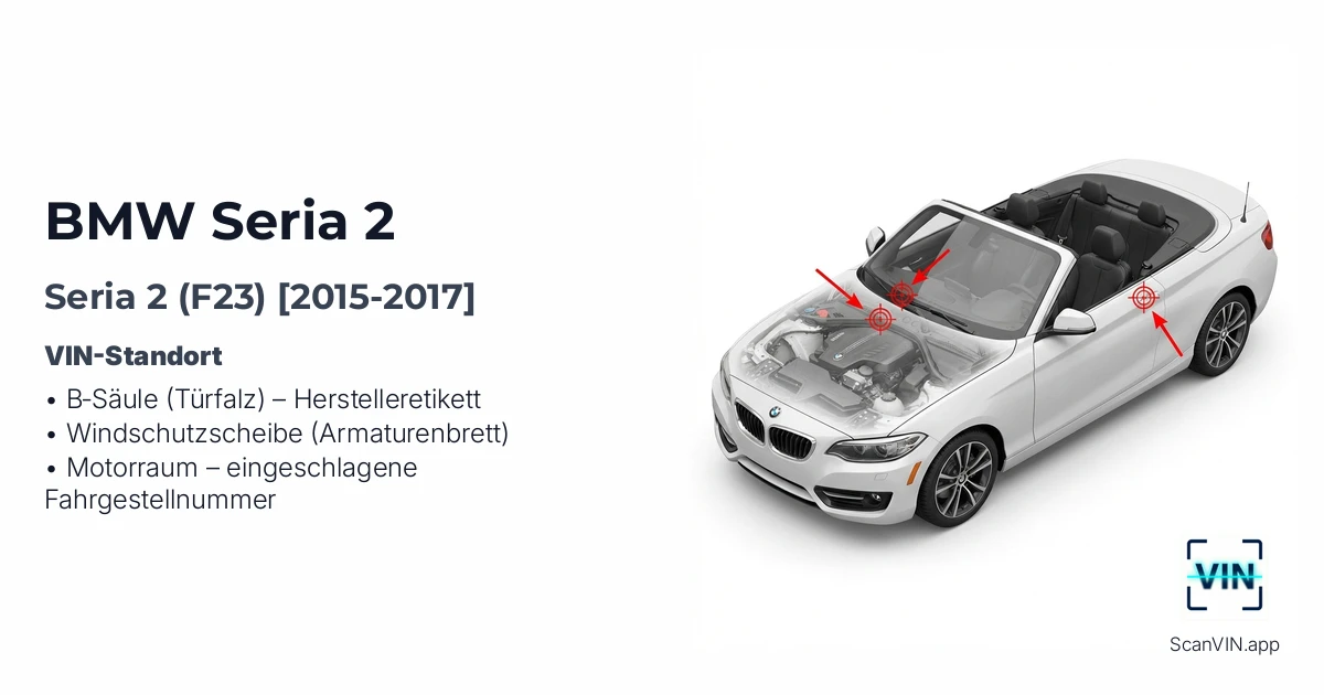 Bmw Seria 2 F23 2015 2017