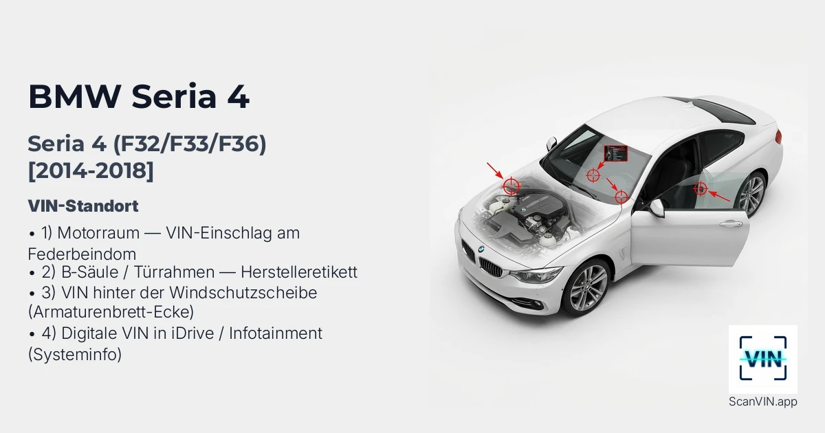 Bmw Seria 4 F32f33f36 2014 2018