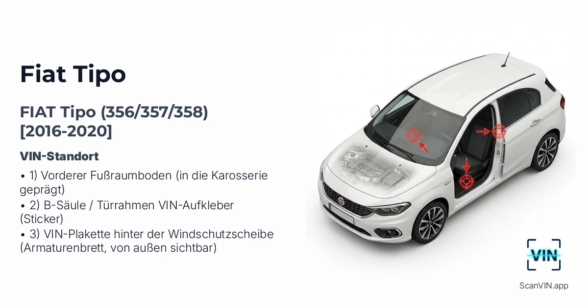 Fiat Tipo 356357358 2016 2020