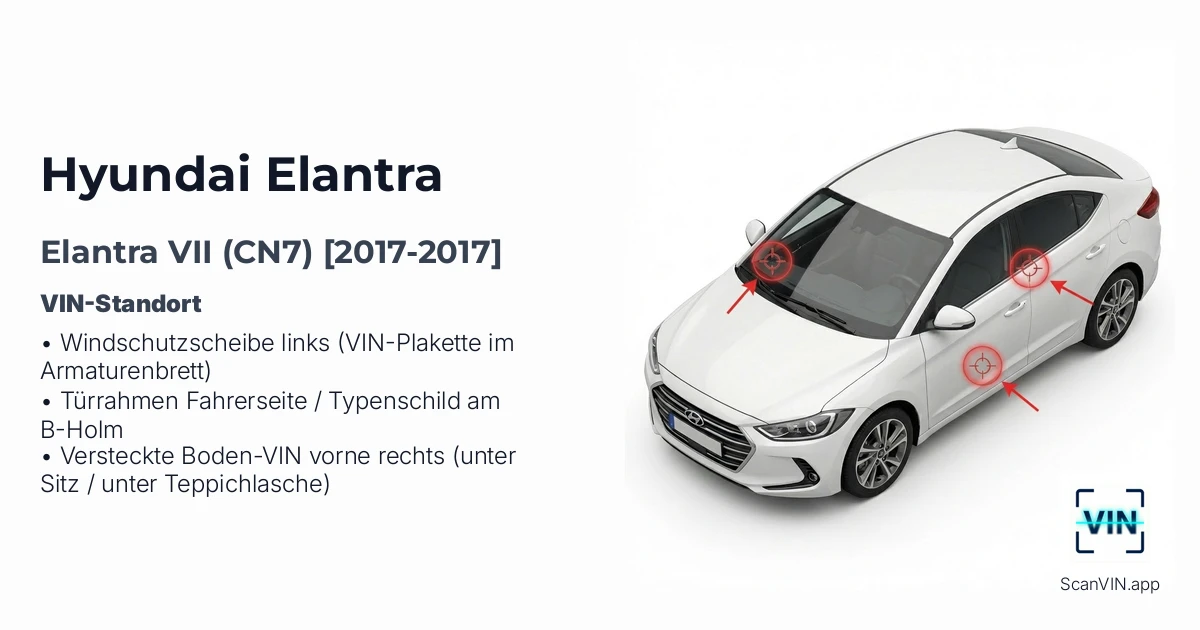 Hyundai Elantra VII Cn7 2017 2017