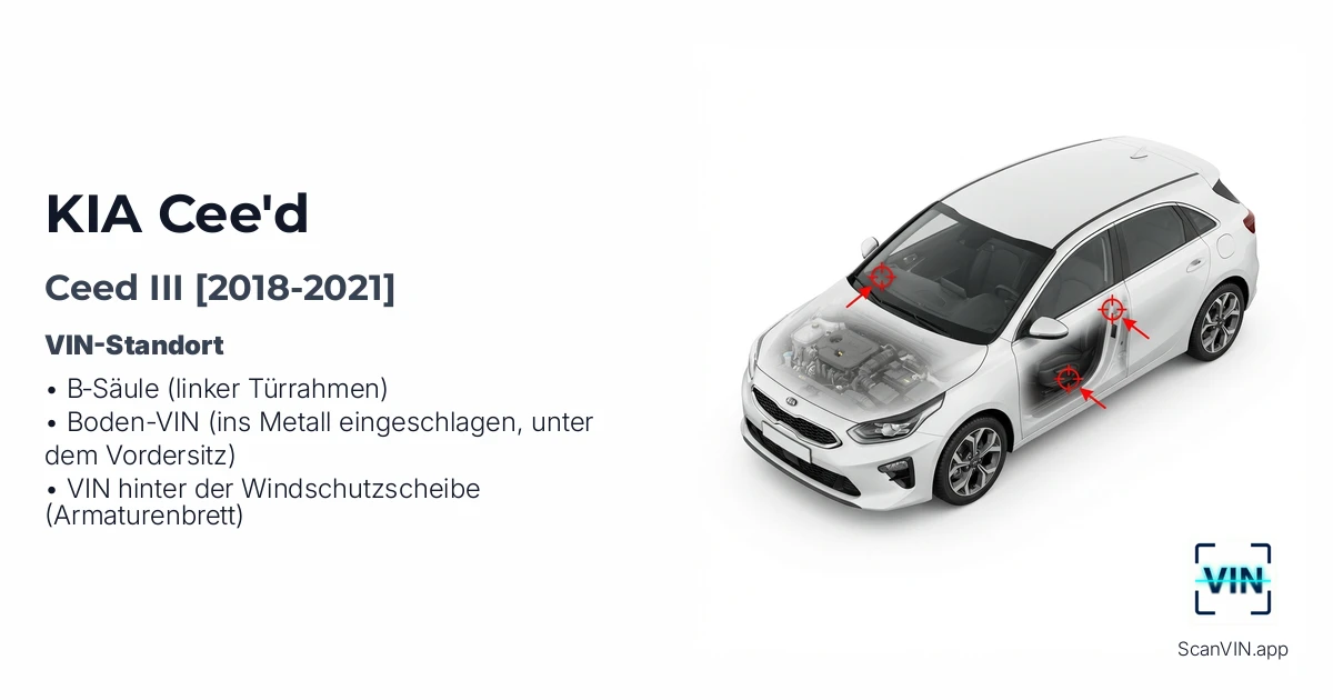 Kia Ceed III 2018 2021