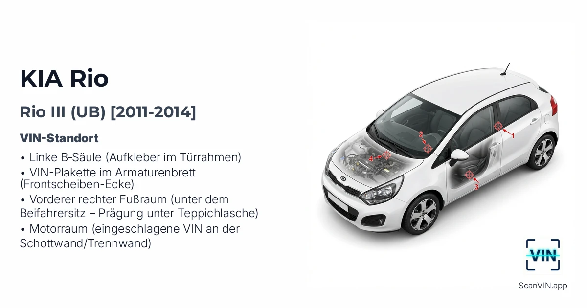 Kia Rio III Ub 2011 2014