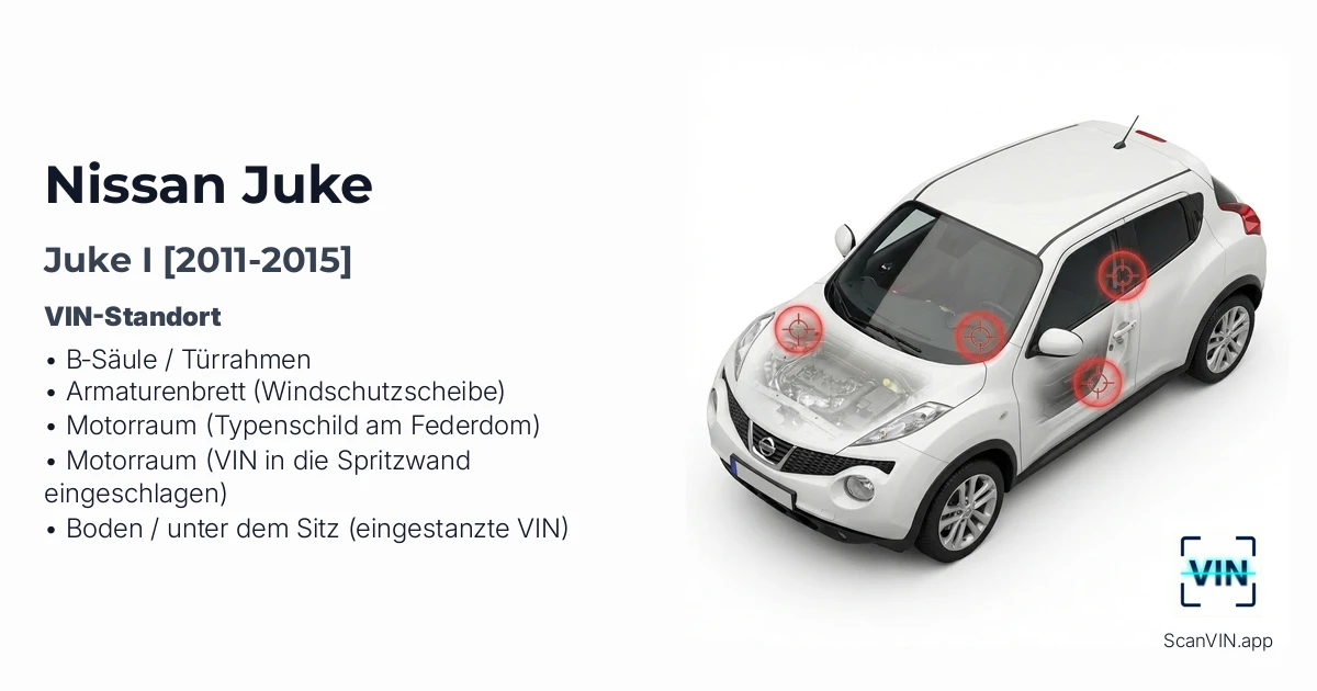 Nissan Juke I 2011 2015