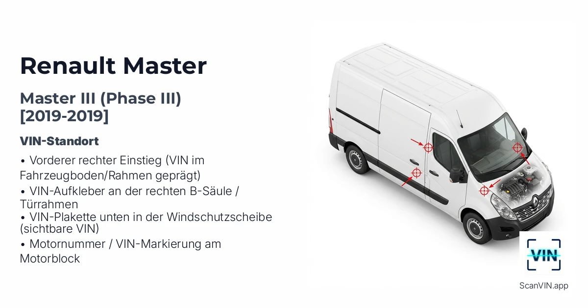 Renault Master III Phase III 2019 2019
