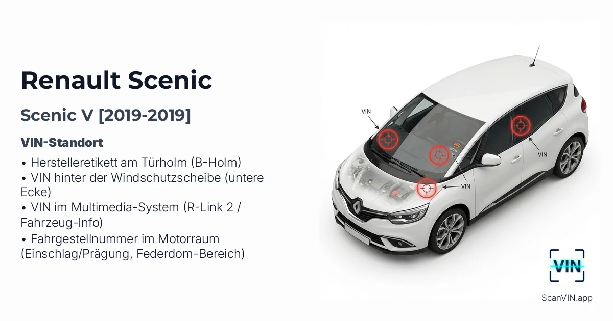 Renault Scenic V 2019 2019