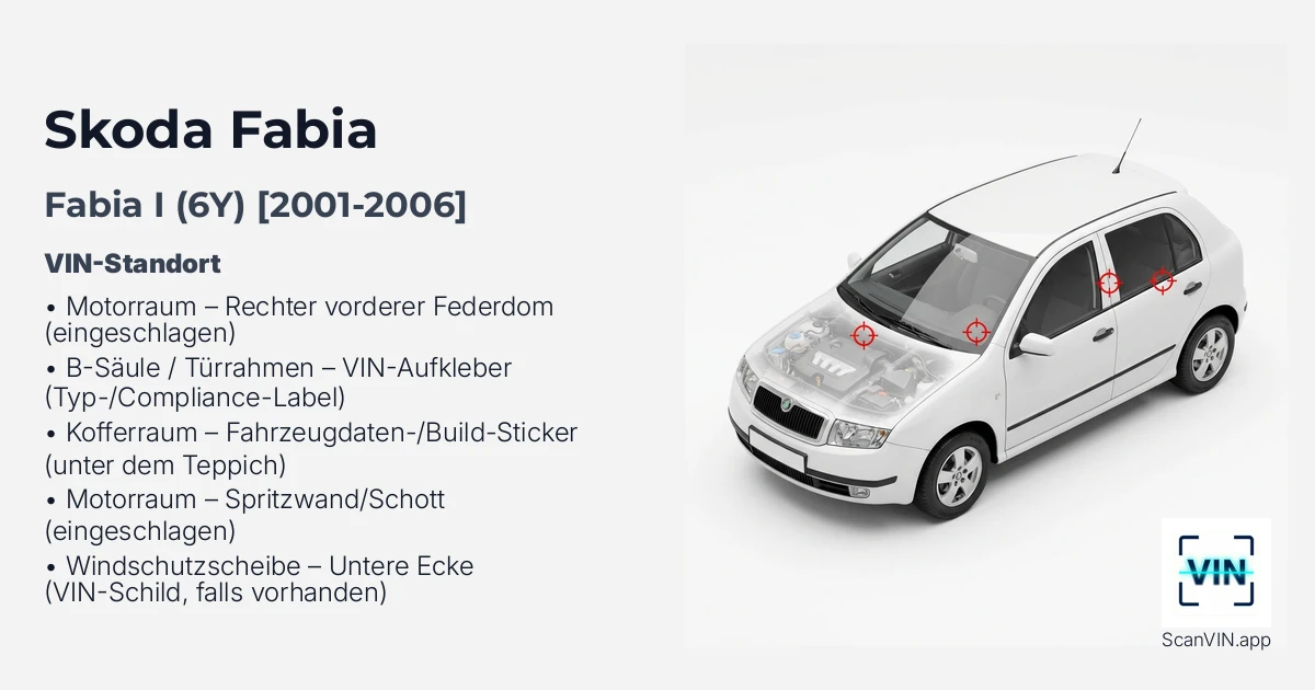 Skoda Fabia I 6y 2001 2006