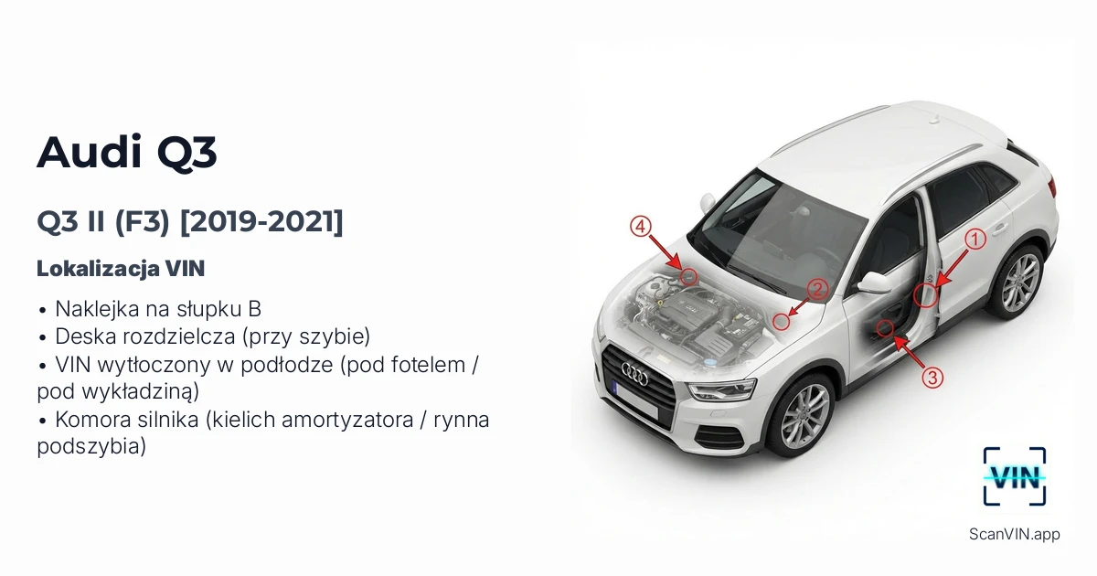 Audi Q3 II F3 2019 2021