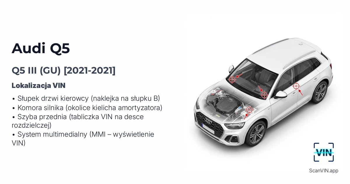 Audi Q5 III Gu 2021 2021