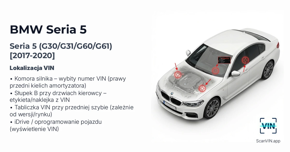 Bmw Seria 5 G30g31g60g61 2017 2020