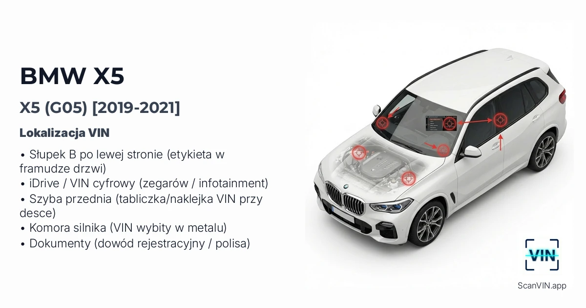 Bmw X5 G05 2019 2021