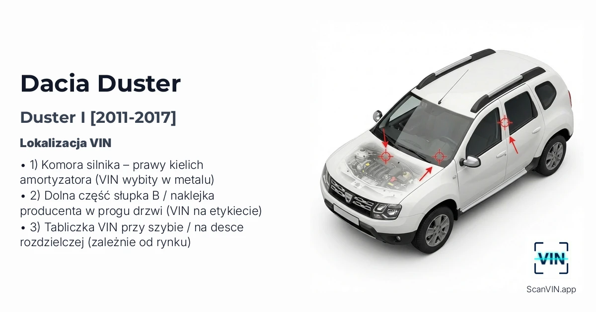 Dacia Duster I 2011 2017