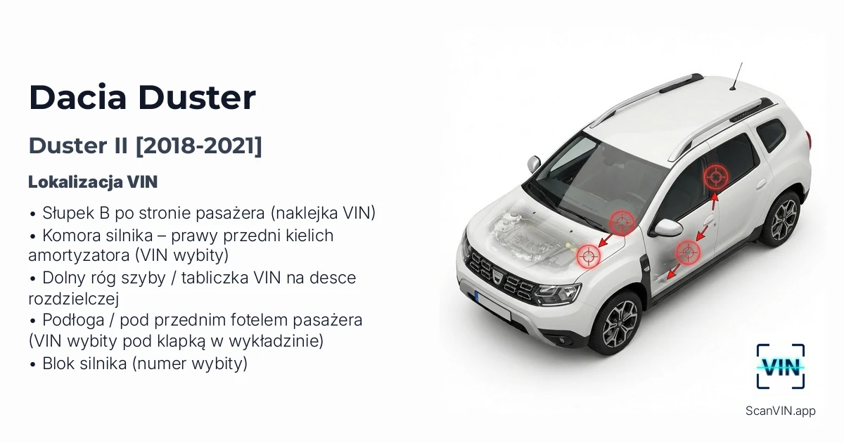 Dacia Duster II 2018 2021