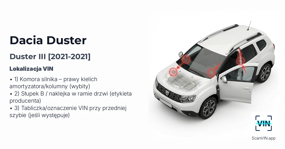 Dacia Duster III 2021 2021