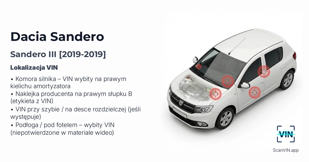 Dacia Sandero III 2019 2019