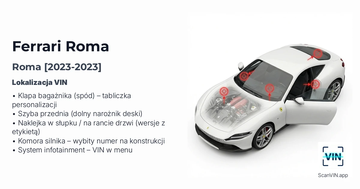 Ferrari Roma 2023 2023