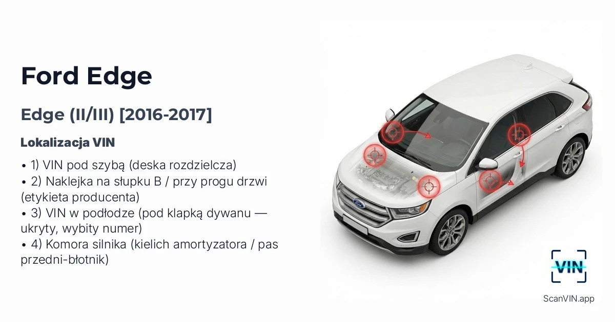 Ford Edge IIIII 2016 2017