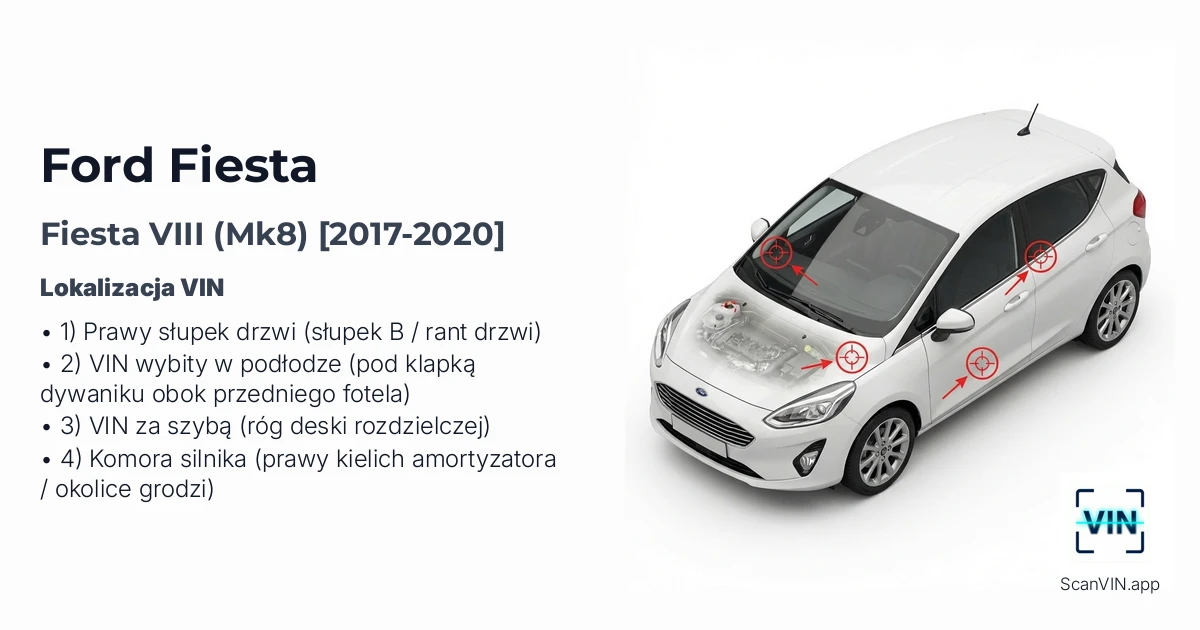 Ford Fiesta VIII Mk8 2017 2020