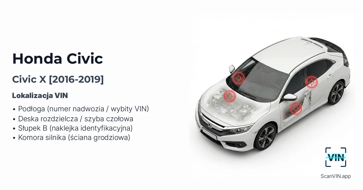 Honda Civic X 2016 2019