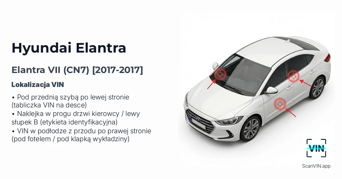 Hyundai Elantra VII Cn7 2017 2017