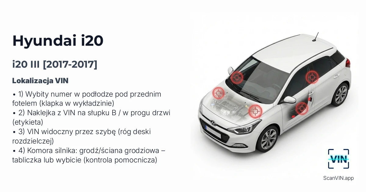 Hyundai I20 III 2017 2017