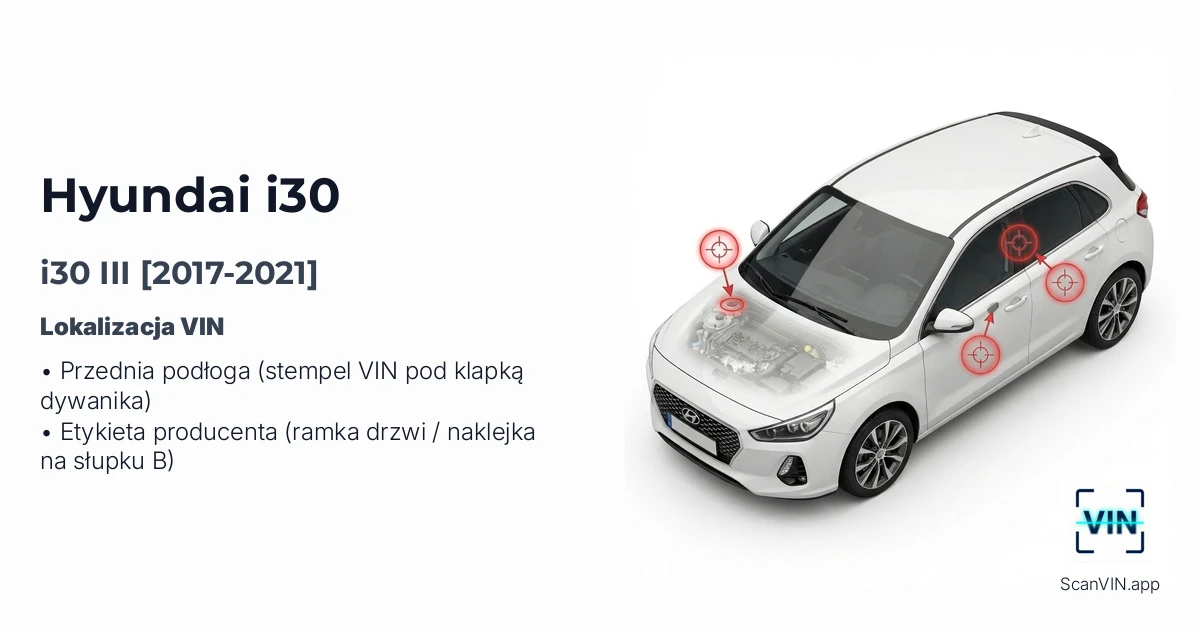 Hyundai I30 III 2017 2021