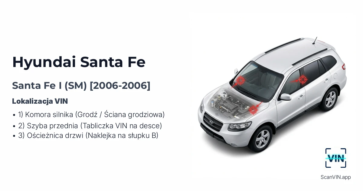 Hyundai Santa Fe I Sm 2006 2006