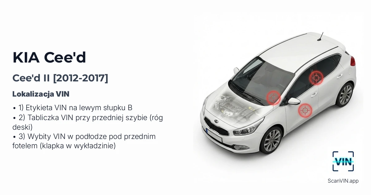 Kia Ceed II 2012 2017