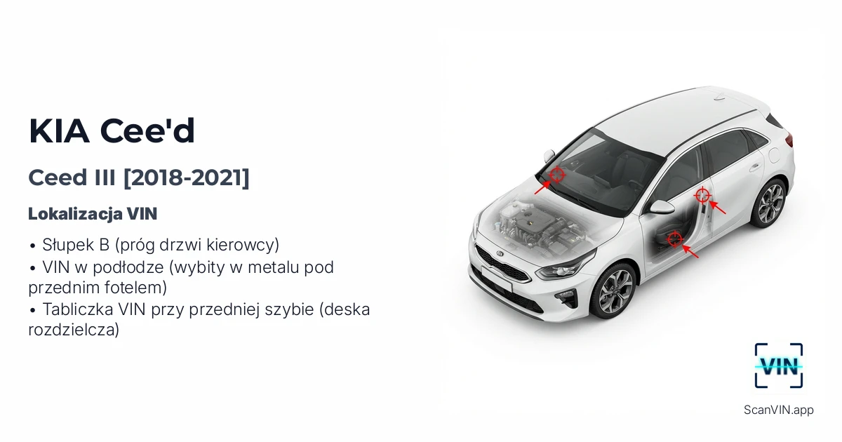 Kia Ceed III 2018 2021