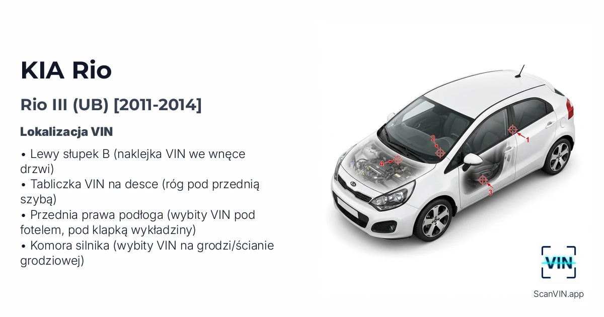 Kia Rio III Ub 2011 2014