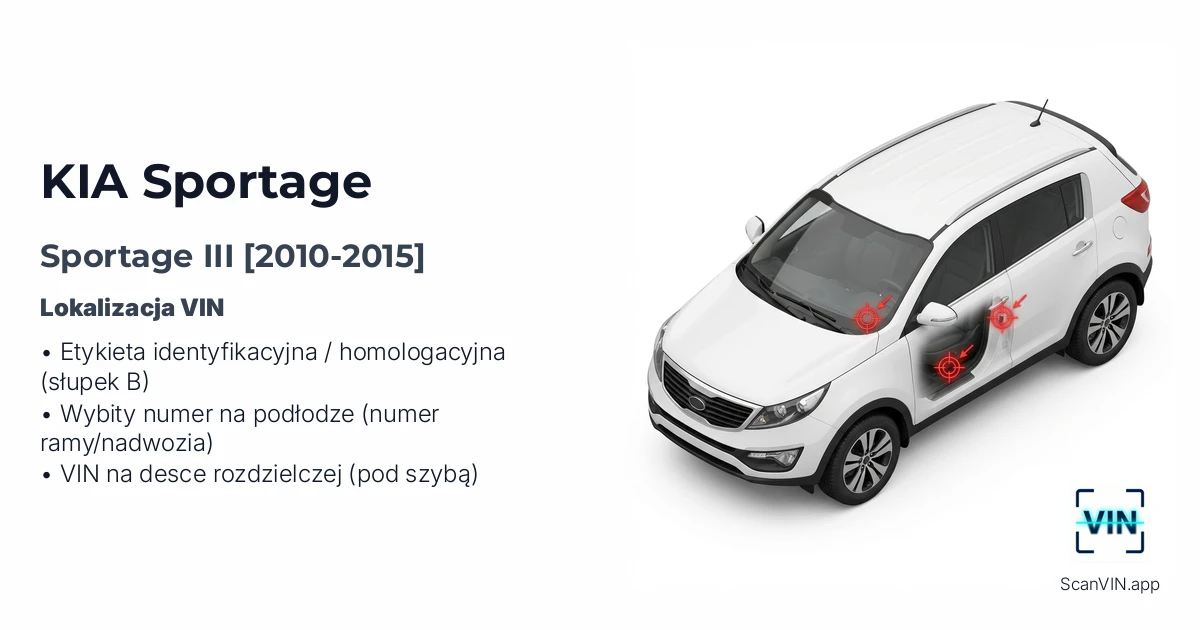 Kia Sportage III 2010 2015