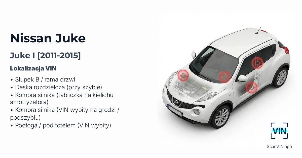 Nissan Juke I 2011 2015