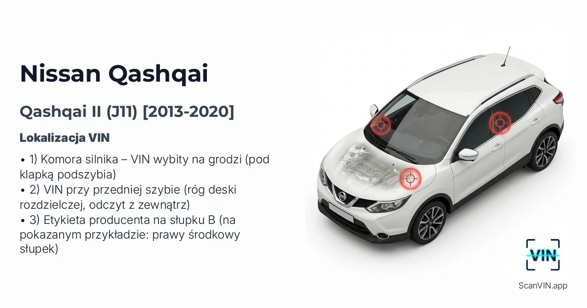 Nissan Qashqai II J11 2013 2020