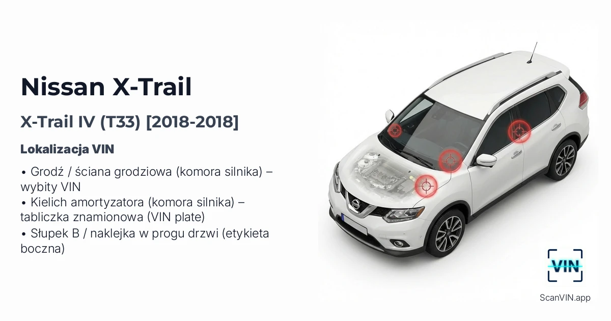Nissan X Trail IV T33 2018 2018