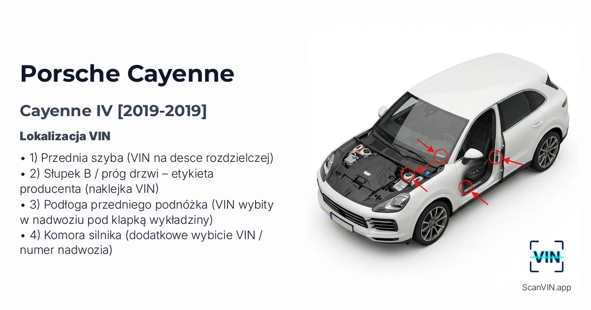 Porsche Cayenne IV 2019 2019