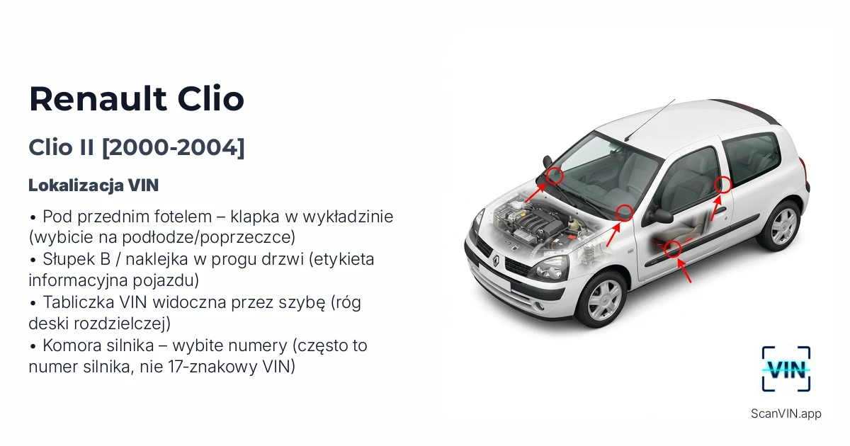 Renault Clio II 2000 2004
