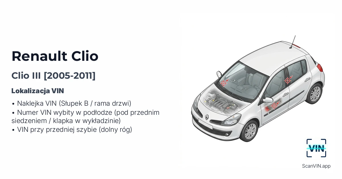 Renault Clio III 2005 2011