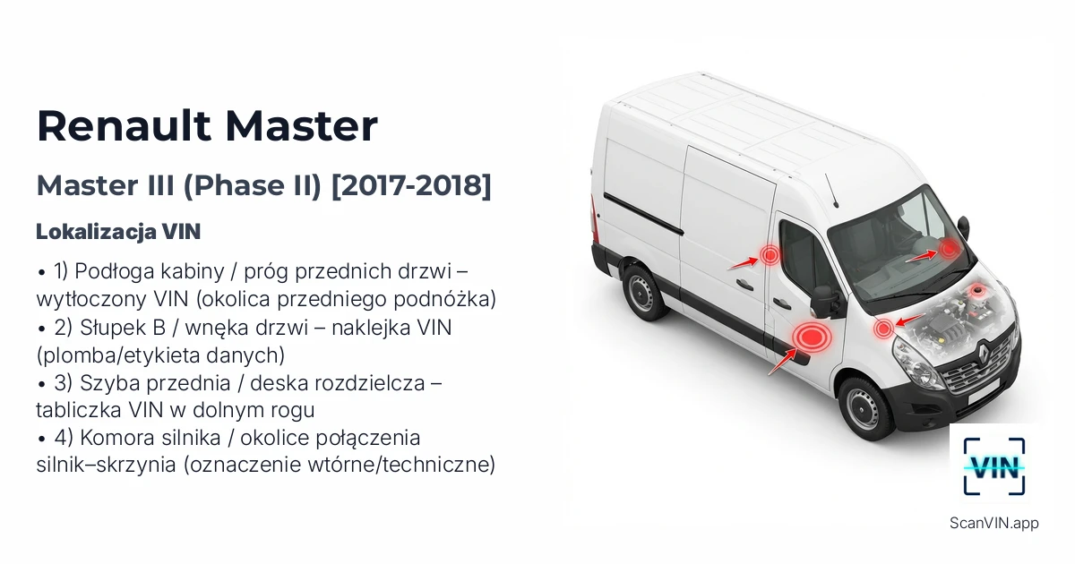 Renault Master III Phase II 2017 2018