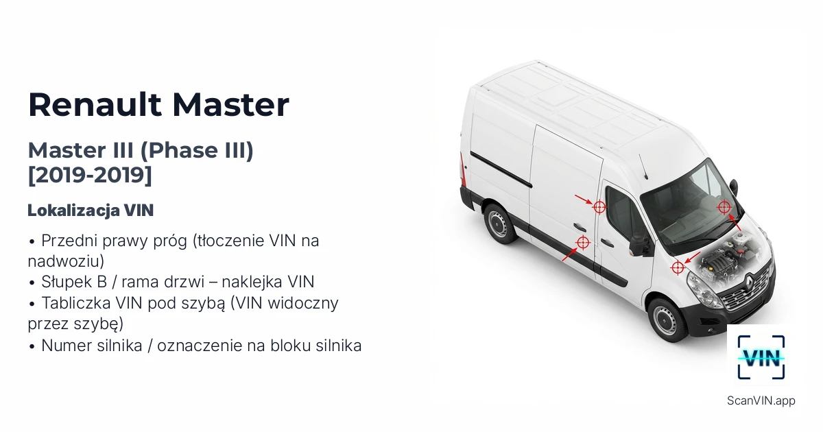 Renault Master III Phase III 2019 2019