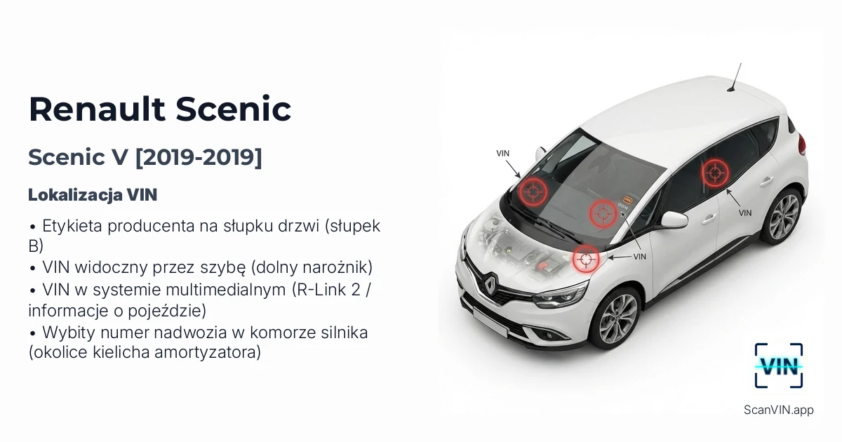 Renault Scenic V 2019 2019
