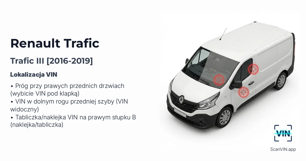 Renault Trafic III 2016 2019