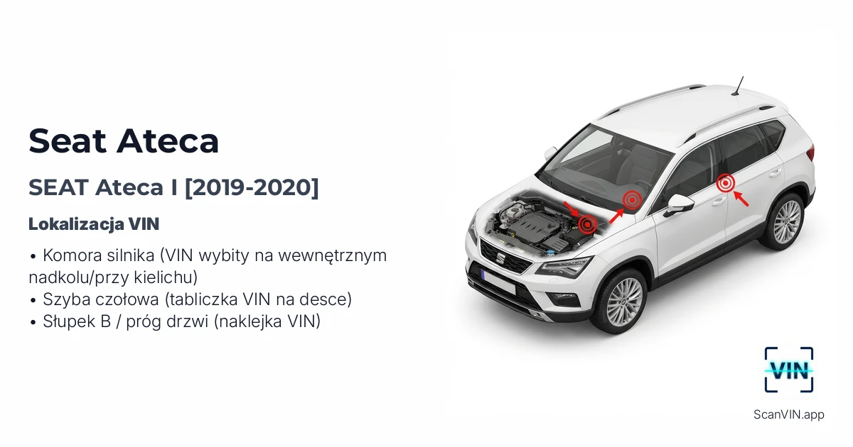 Seat Ateca I 2019 2020