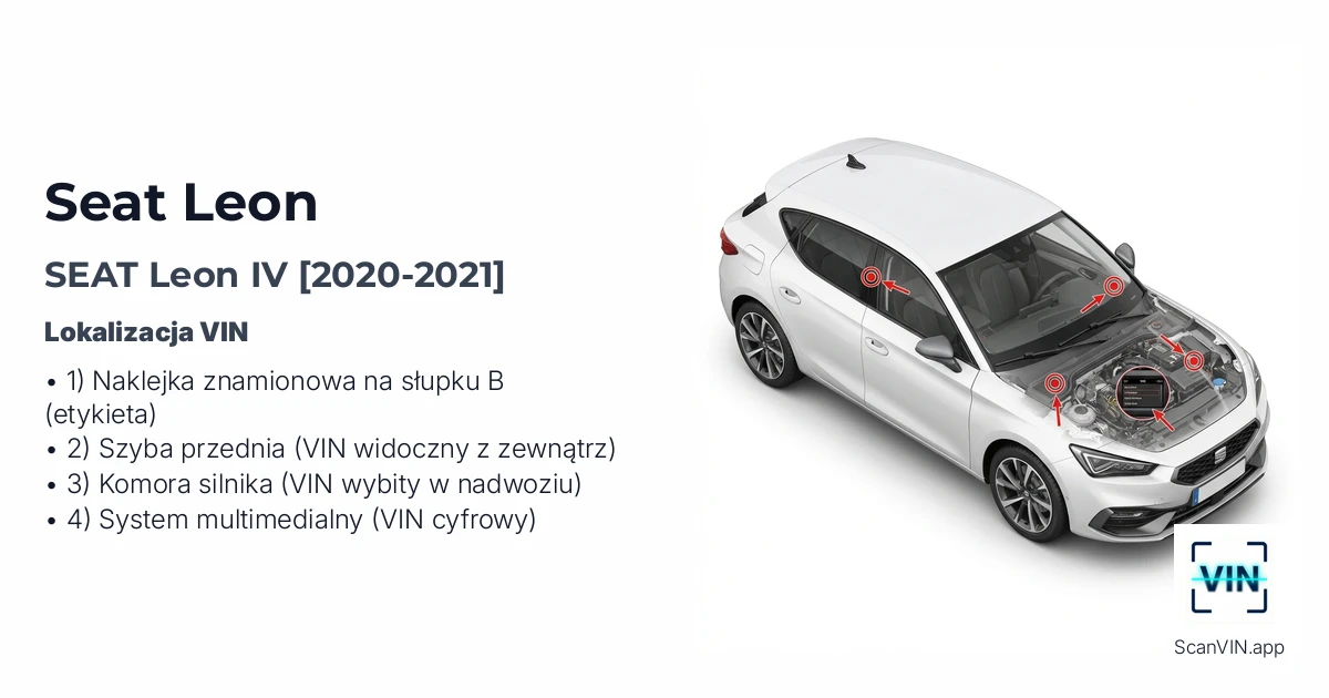 Seat Leon IV 2020 2021