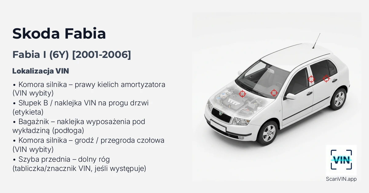 Skoda Fabia I 6y 2001 2006