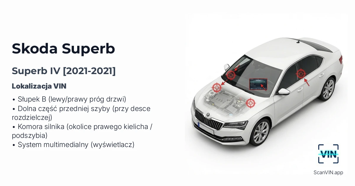 Skoda Superb IV 2021 2021
