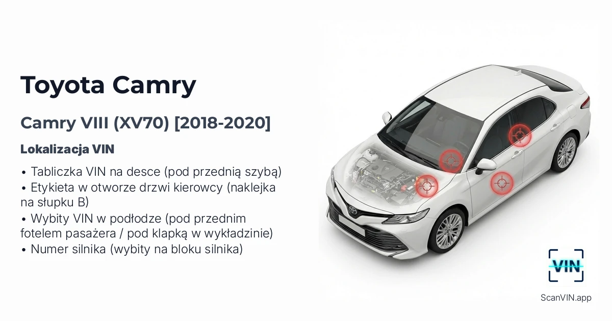 Toyota Camry VIII Xv70 2018 2020