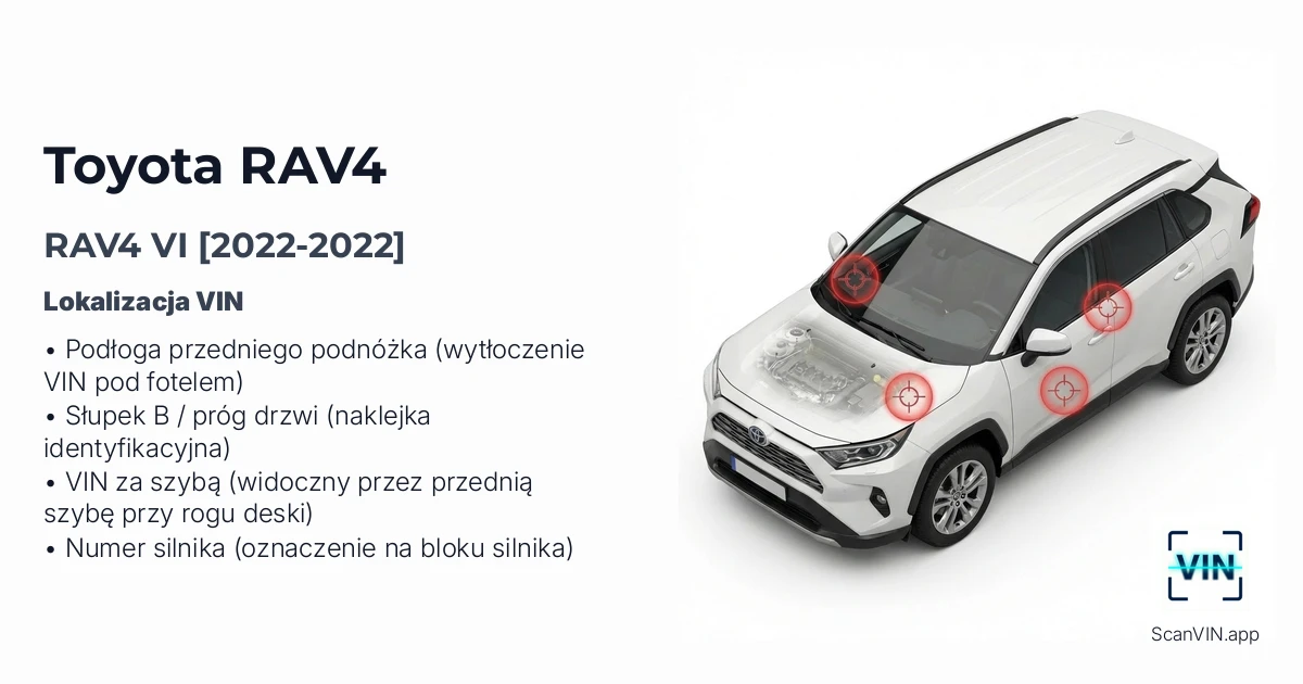 Toyota Rav4 VI 2022 2022