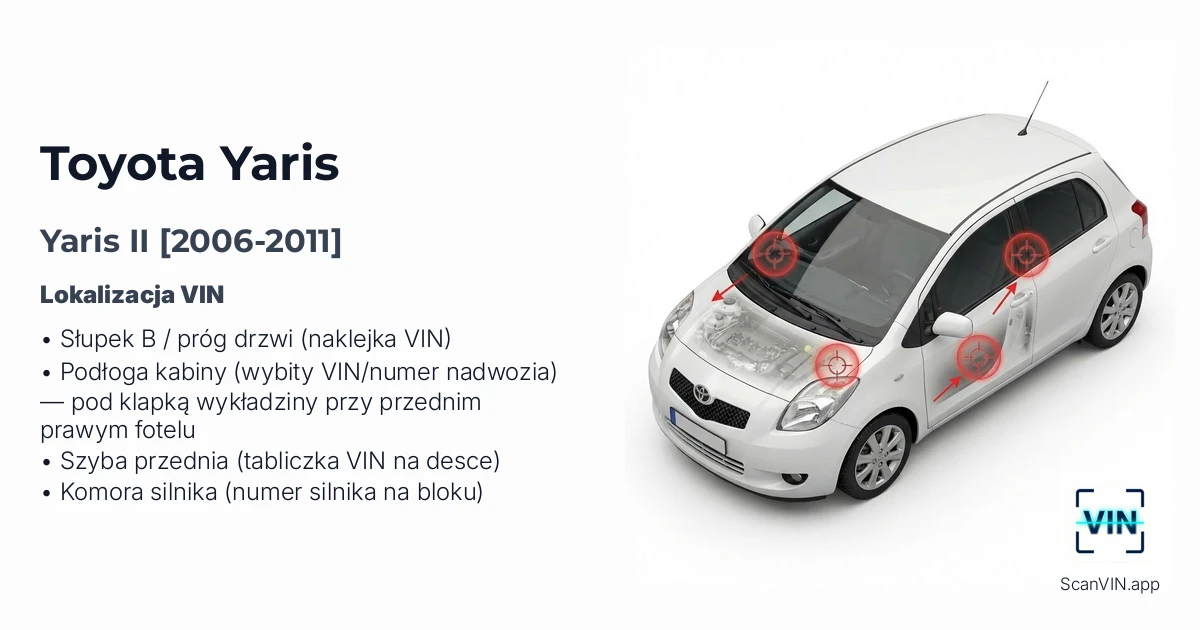 Toyota Yaris II 2006 2011