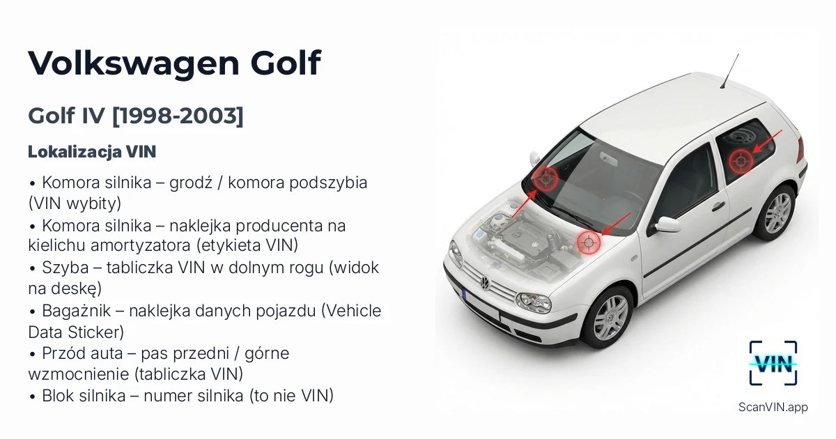 Volkswagen Golf IV 1998 2003